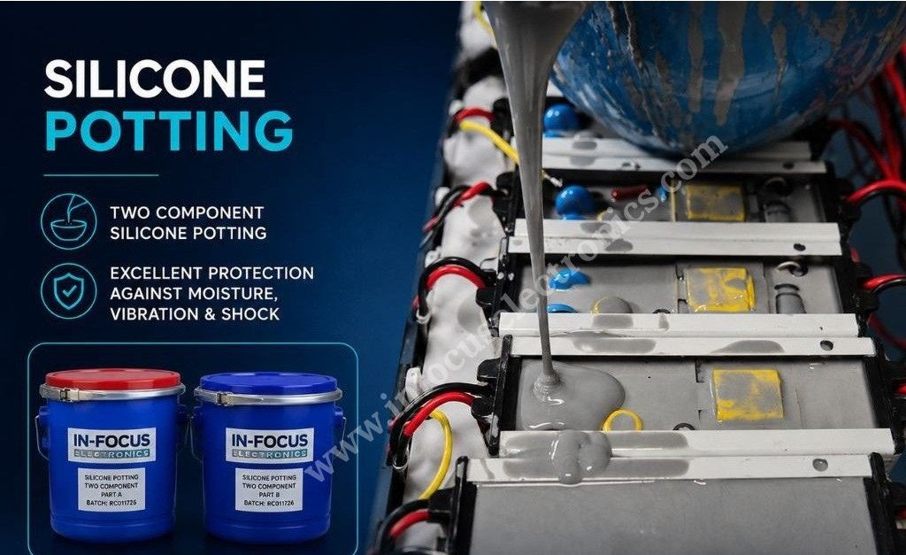 Two-Part Silicone Potting Compound | Electronics & LED Encapsulation